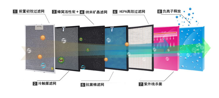 空氣凈化器濾網