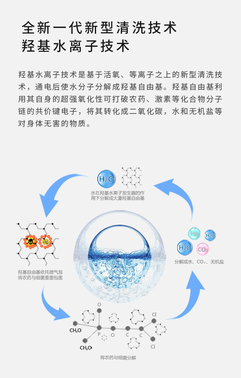 果蔬清洗機(jī)_7